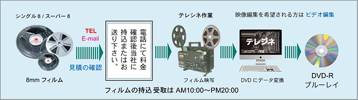 �e���V�l����̗���}